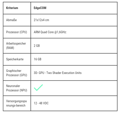 Tabelle leistung